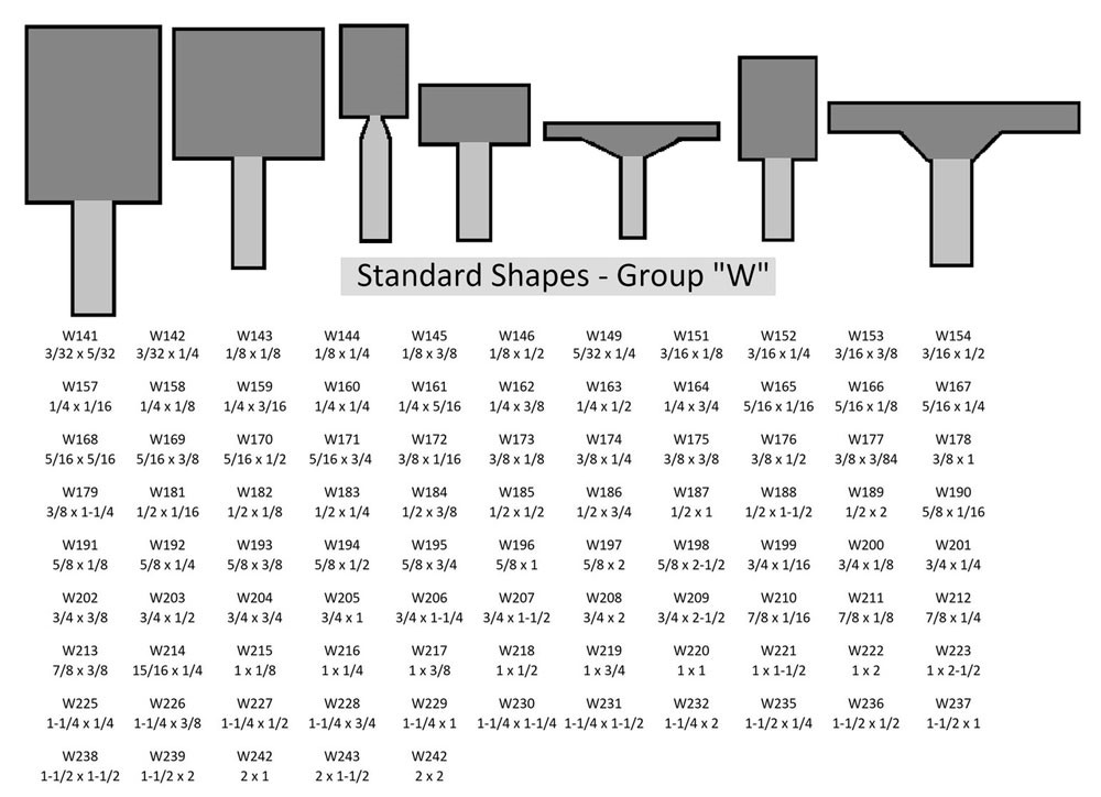Vitrified Mounted Points W Shapes