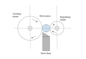 Working Principle