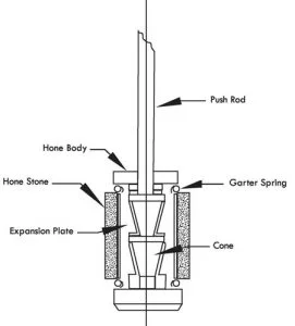 diamond honing tools application