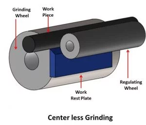 grinding wheel