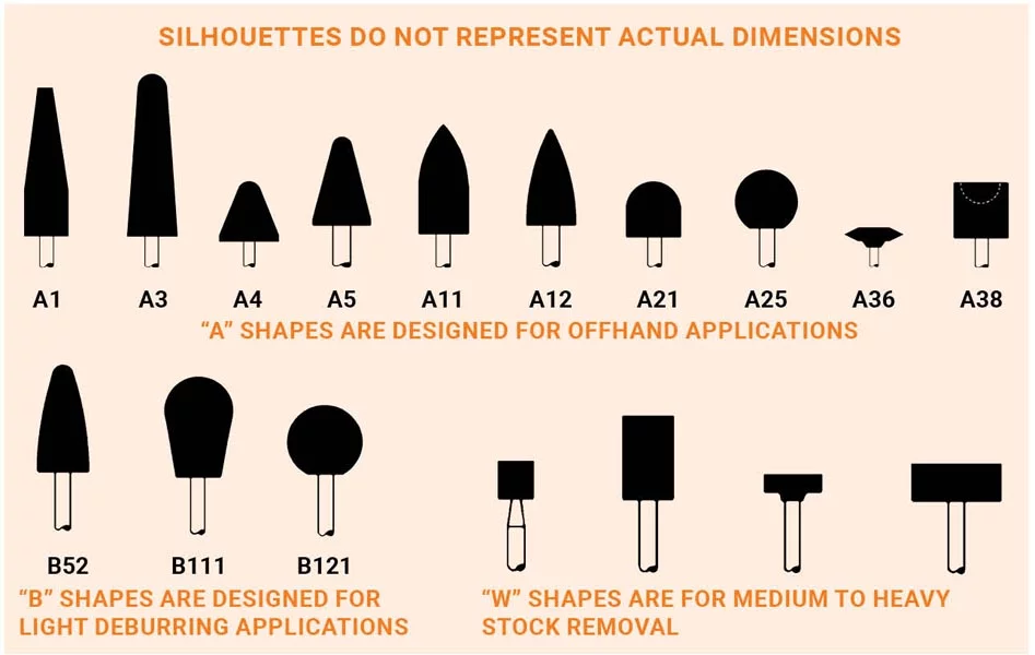 Mounted Point Shape Chart