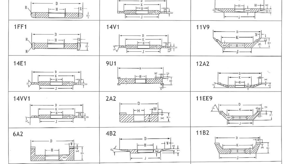 Types of Grinding Wheels by Shape