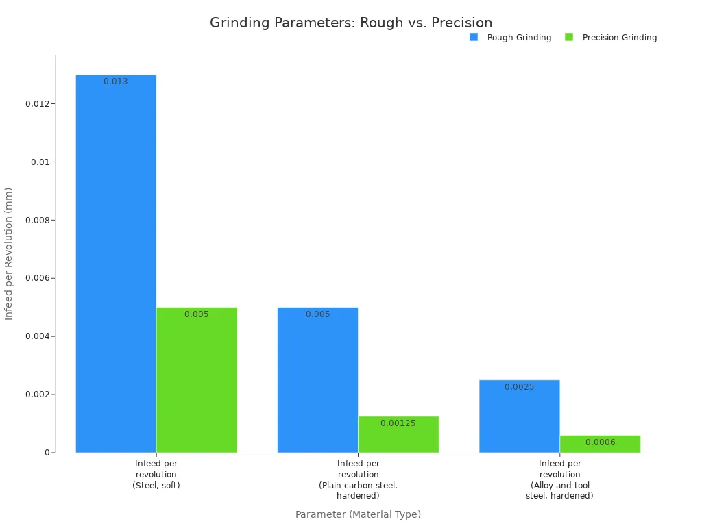 A grouped bar chart comparing the 
