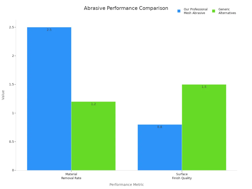 A bar chart comparing 